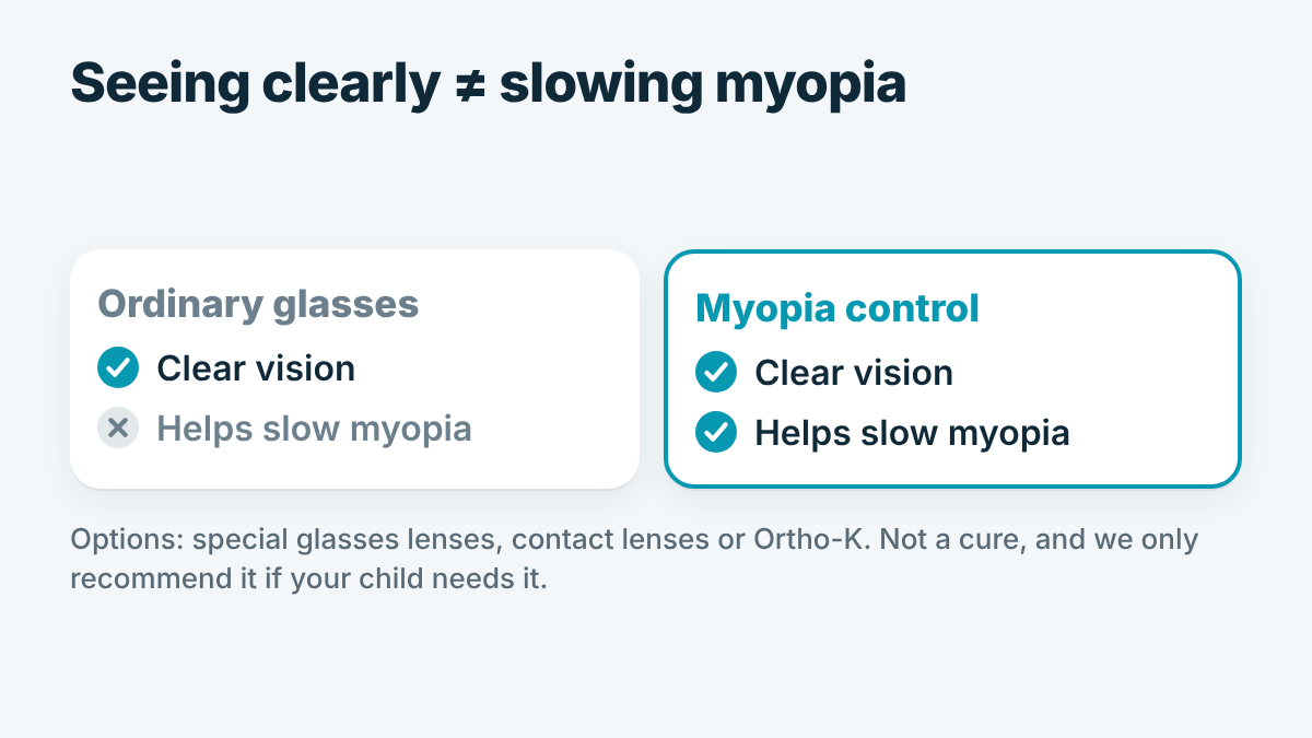 Ordinary glasses compared with myopia control for children